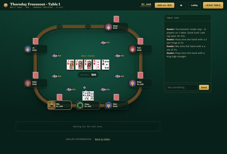A tournament table in the default Felt and Brass theme: five community cards on the board, every player seated round the rail with their bet in front of them.
